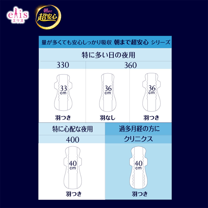 エリス朝まで超安心クリニクス羽つき 10枚 40cm
