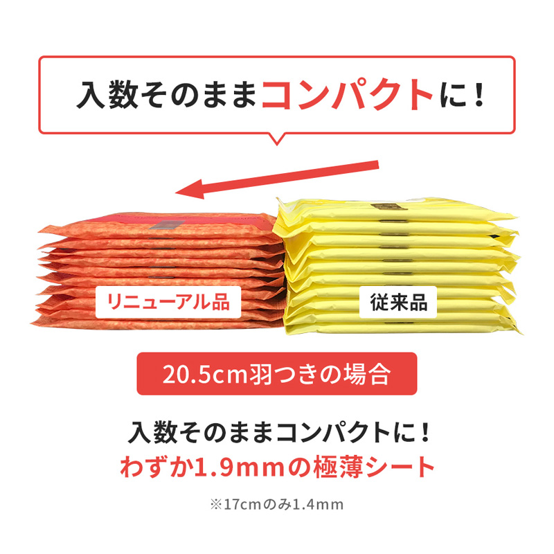 エリス コンパクトガード多い昼普通の日羽なし 32枚 20.5cm