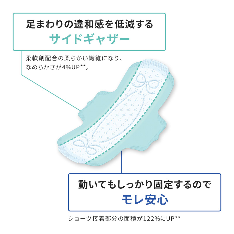 エリス コンパクトガード(多い夜用)290羽つき 29cm 30枚入