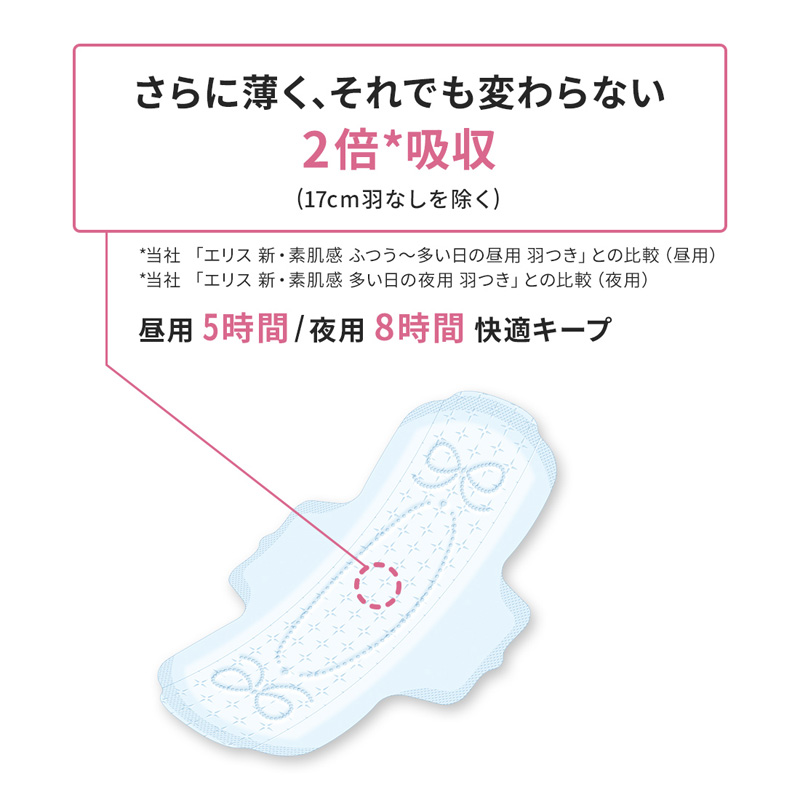 エリス コンパクトガード(多い夜用)290羽つき 29cm 30枚入