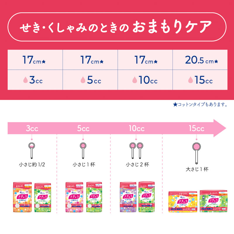 尿モレ・吸水ケア ナチュラ パンティライナー 36枚 5cc