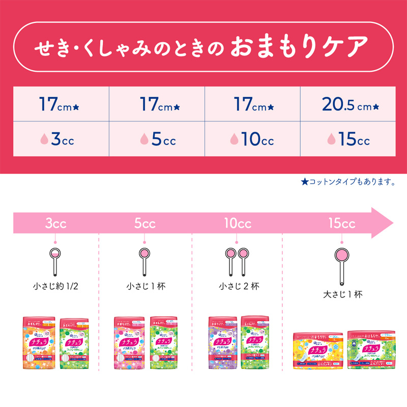 尿モレ・吸水ケア ナチュラ パンティライナーコットン 24枚 10cc