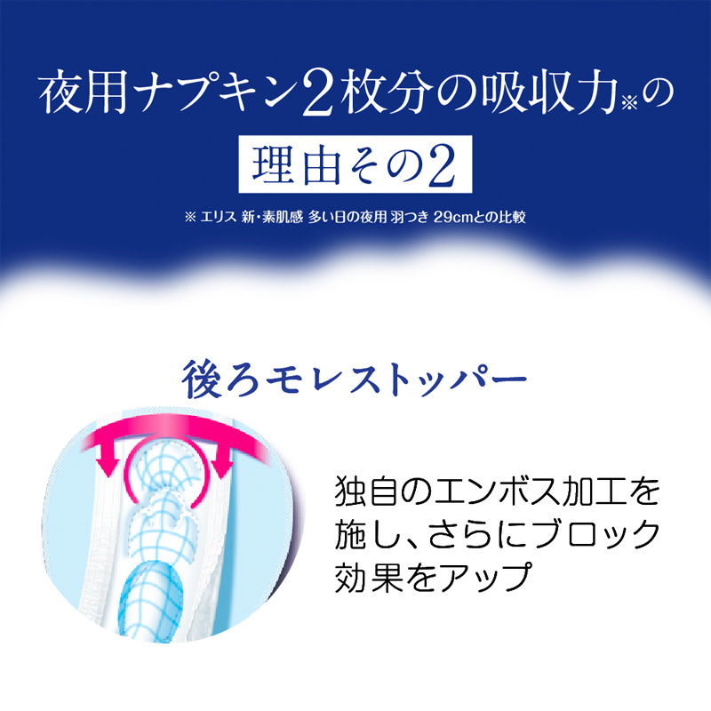 エリス 朝まで超安心360(特に多い日の夜用) 羽つき 36cm 18個入