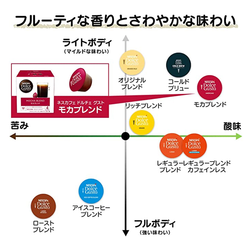 専用カプセル モカブレンド 16P Nestle ネスレ