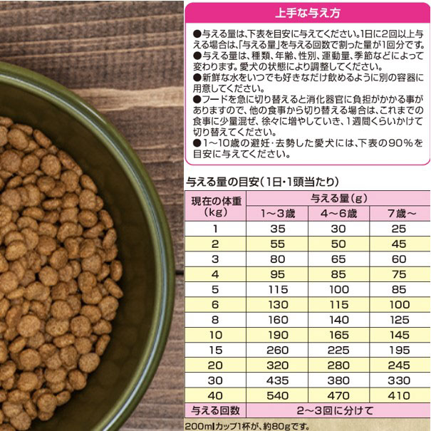 メディコートアドバンス グレインフリー 1歳から チキン味 2kg(500g×4袋)