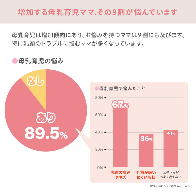ピジョン リペアニプル10g RR