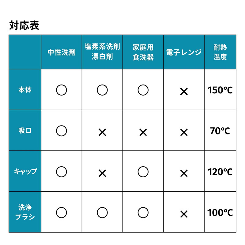 薬のみ器 150cc S052