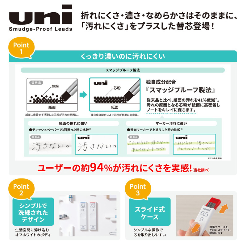ユニ シャープ替芯 0.5mm 1P 4B