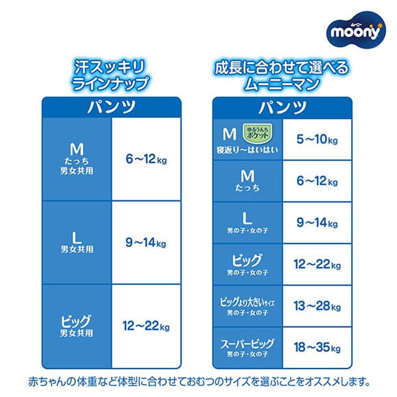 ムーニーマン 汗スッキリ 男女共用 パンツ ビッグサイズ 36枚
