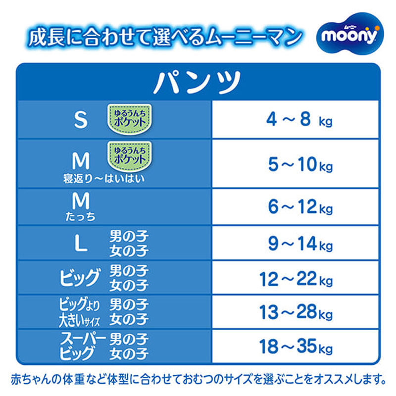 ムーニーマン パンツタイプ Sサイズ 54枚