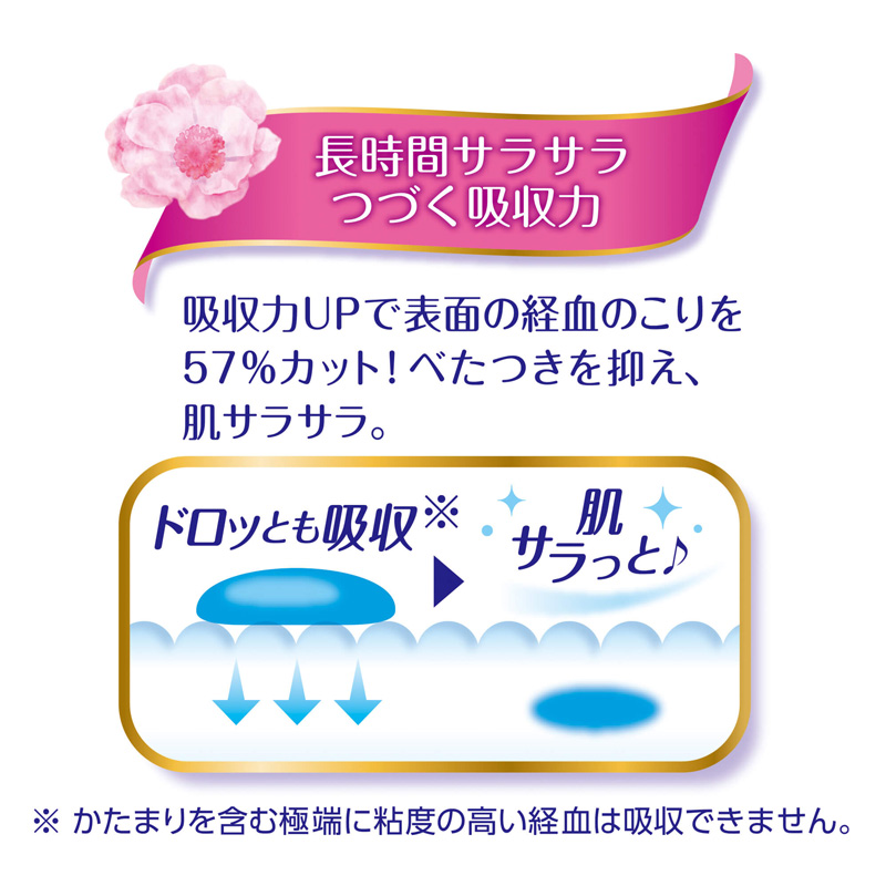 ソフィはだおもい 極うすスリム 羽付 お得用 21cm