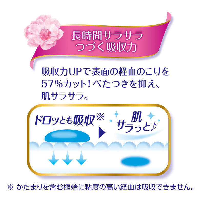 ソフィ はだおもい 極うすスリム 21㎝ 羽なし 27枚