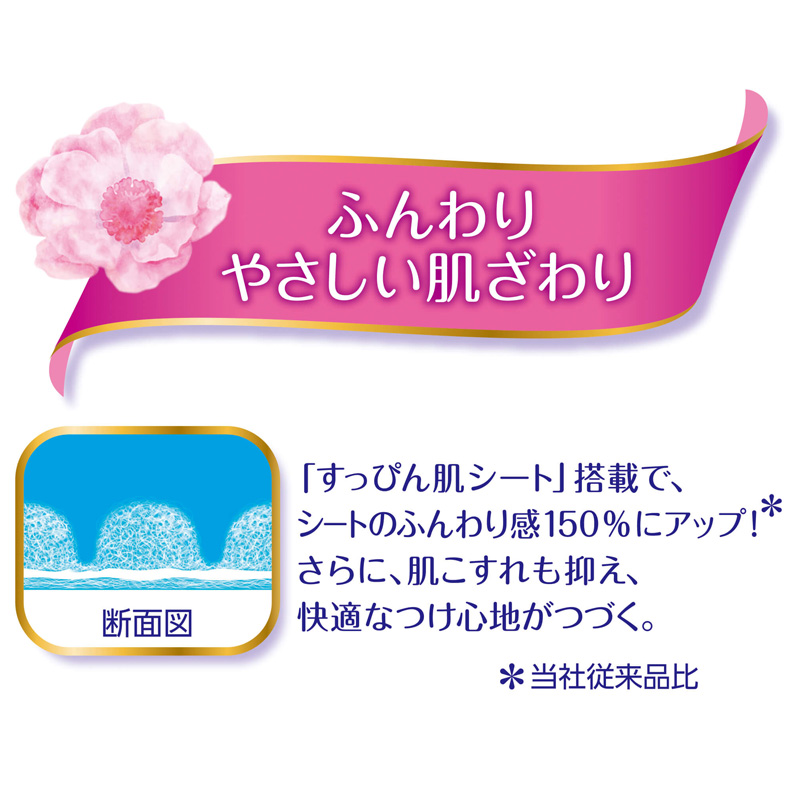 ソフィ はだおもい 極うすスリム 21㎝ 羽なし 27枚