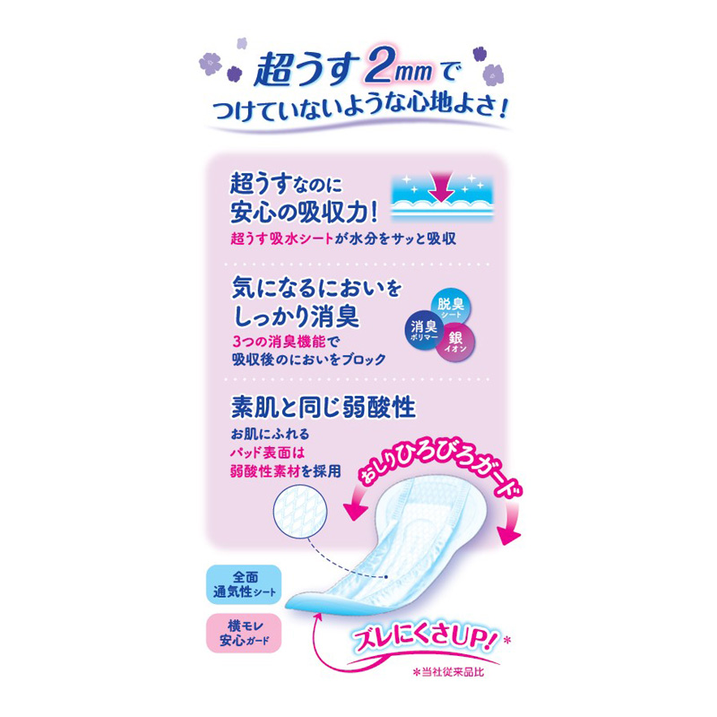 尿もれケア リフレ 超うす安心パッドまとめ買い170cc 32枚