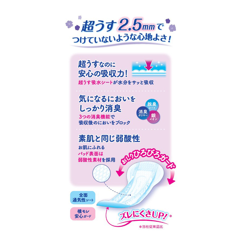 尿もれケア リフレ 超うす安心パッドまとめ買い200cc 28枚