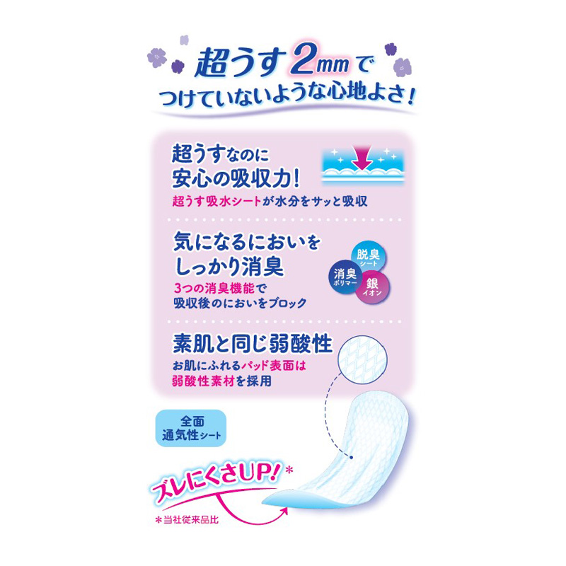 尿もれケア リフレ 超うす安心パッドまとめ買い80cc 44枚