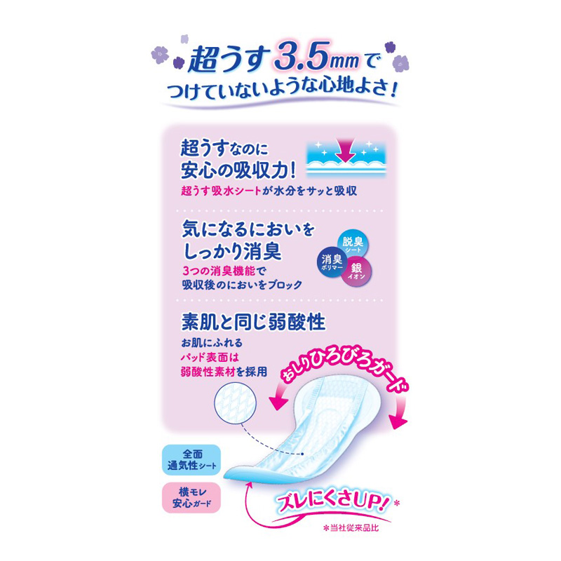 尿もれケア リフレ 超うす安心パッドまとめ買い300cc 20枚