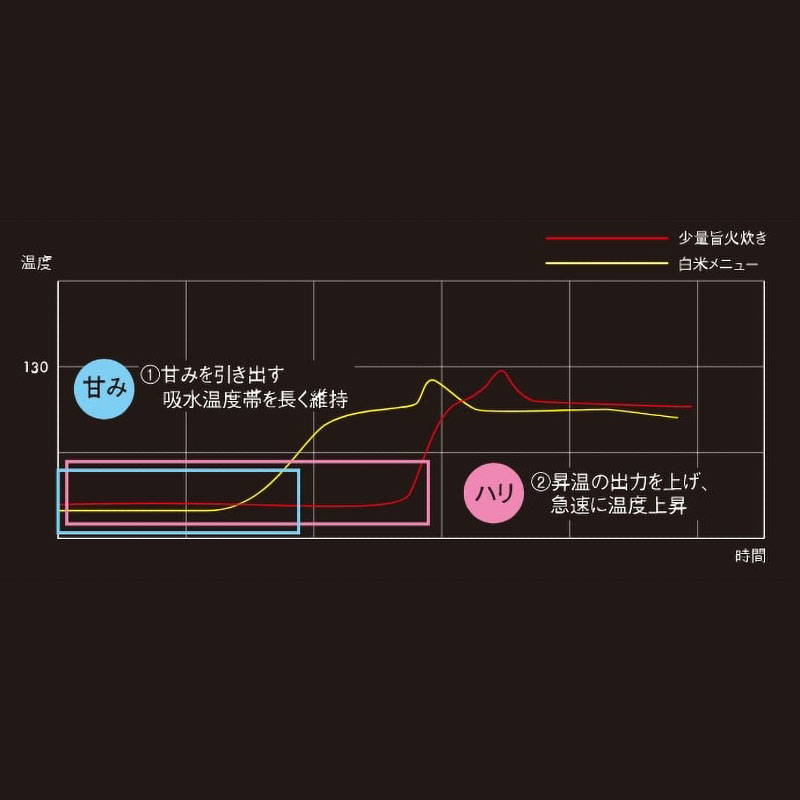 タイガー5.5合IH炊飯ジャー JPWX100HD