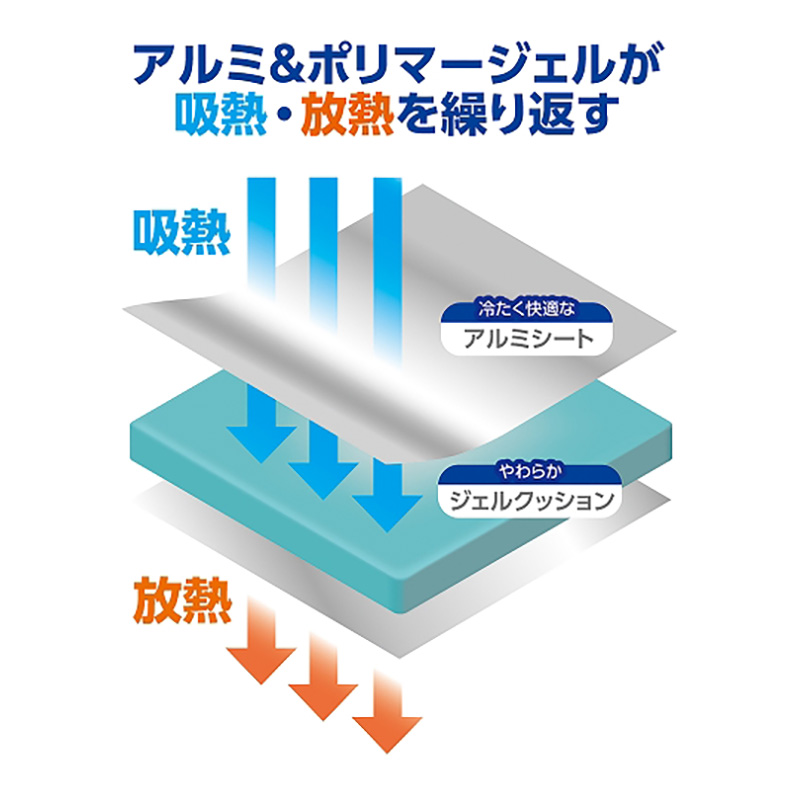 ひんやりアルミジェルマット L