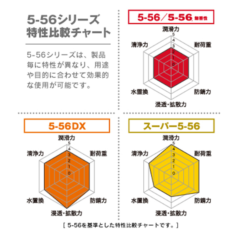 CRC スーパー5-56 70ml