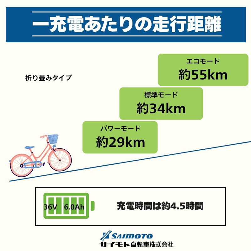 ◆イーコンシャスフィール 折りたたみ 電動自転車 20インチ 6段 マットオリーブ