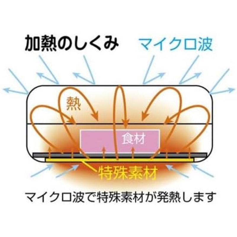 レンジで焼ケール 深型 蒸しプレート付 レシピ付(34品)