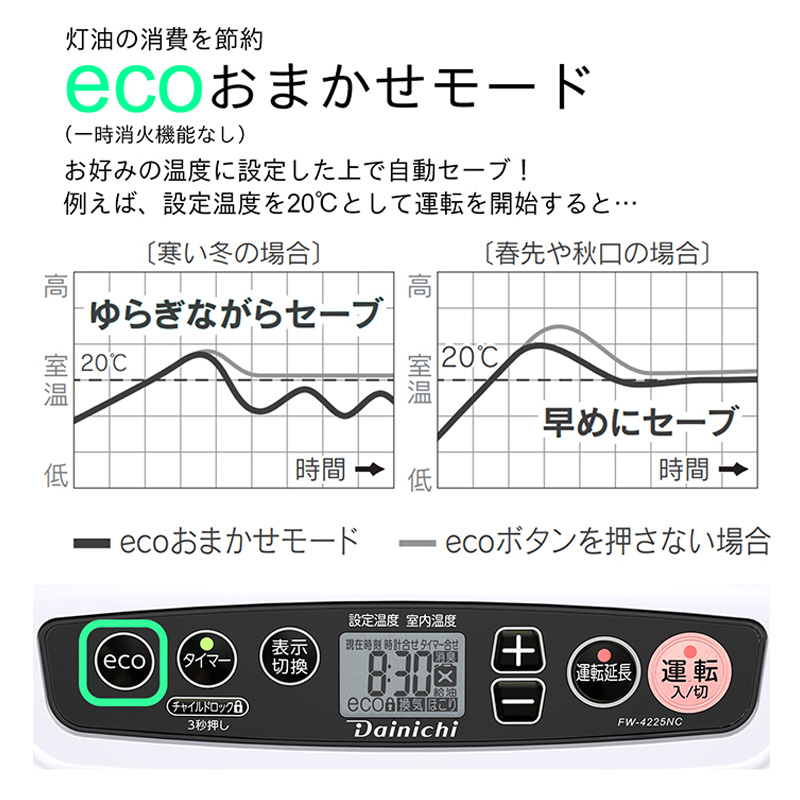 石油ファンヒーター FW-4225NC(W) ムーンホワイト
