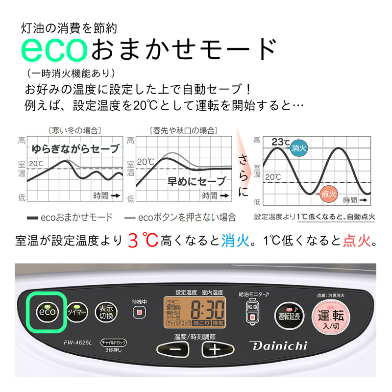 石油ファンヒーター FW-4625L(W) ムーンホワイト
