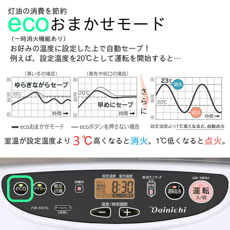 石油ファンヒーター FW-5625L(W) ムーンホワイト
