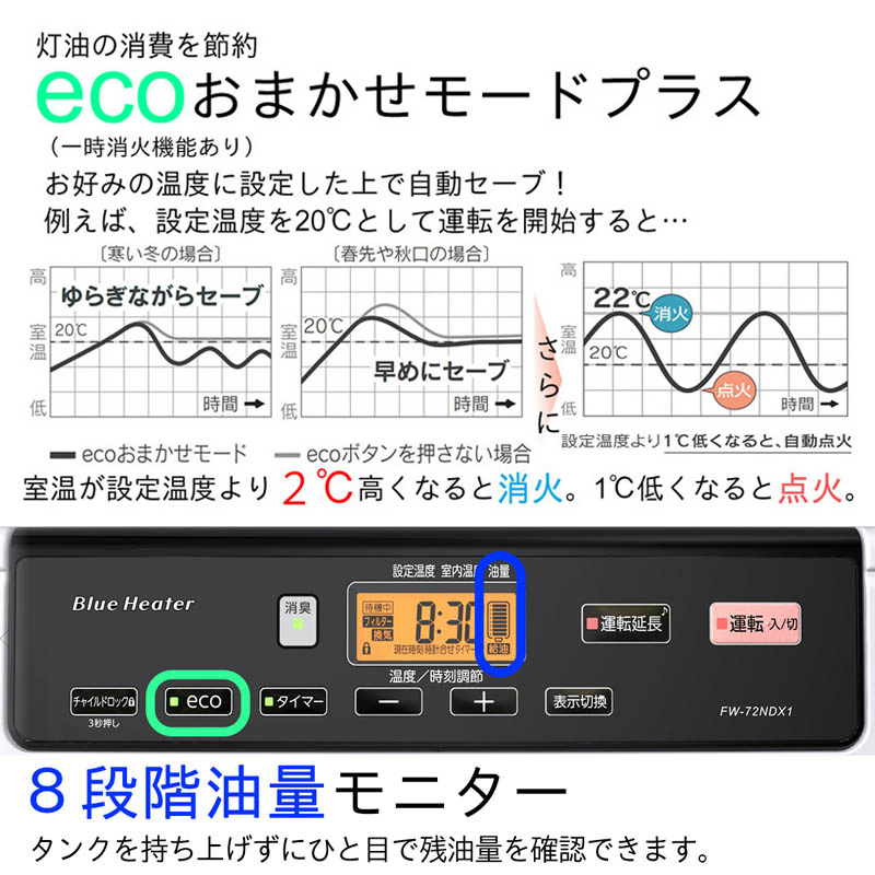 石油ファンヒーター FW-72NDX1(W) ムーンホワイト