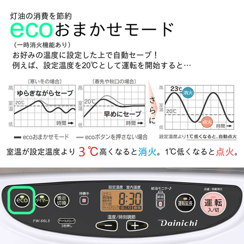 石油ファンヒーター FW-66L5(W) ムーンホワイト