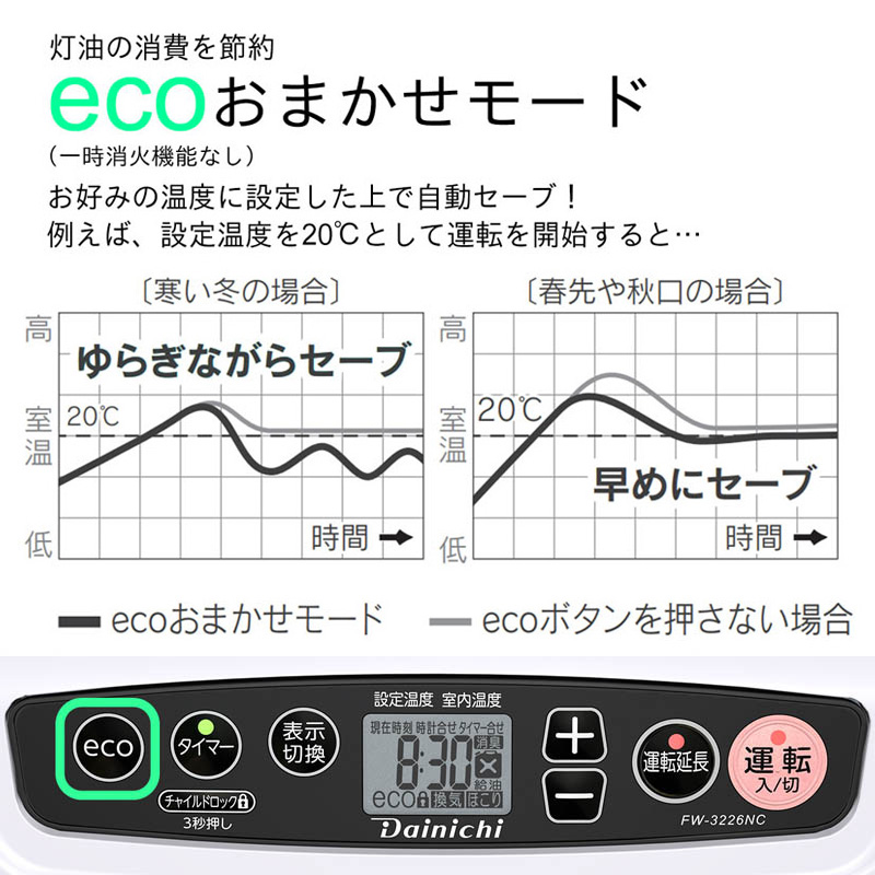 石油ファンヒーター FW-3226NC(W) ムーンホワイト