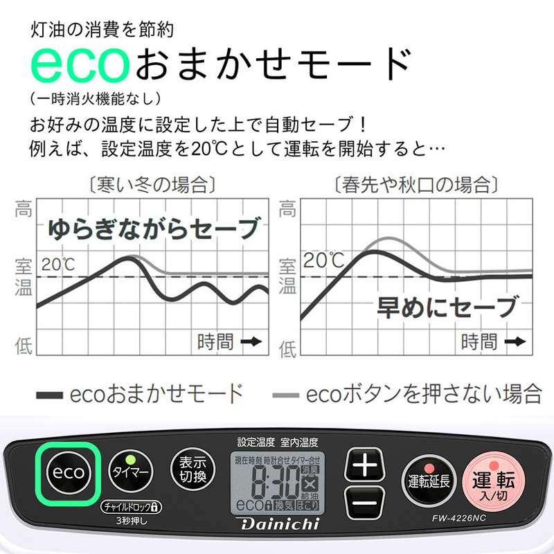 石油ファンヒーター FW-4226NC(W) ムーンホワイト
