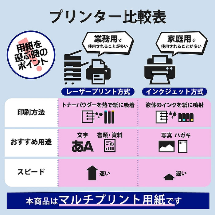 なっとく。名刺 マイクロミシンカット マルチプリント紙 標準 120枚入り