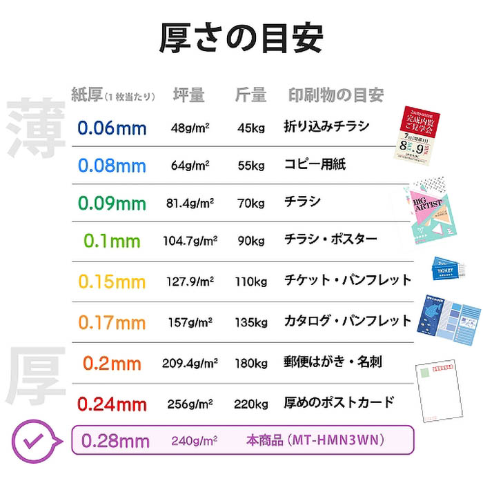 なっとく。名刺 マイクロミシンカット スーパーファイン紙 特厚 120枚入り