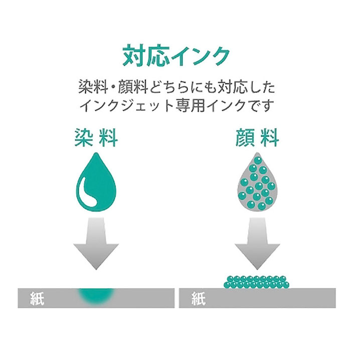 デジ得用紙 光沢紙 (薄手) A4サイズ 100枚