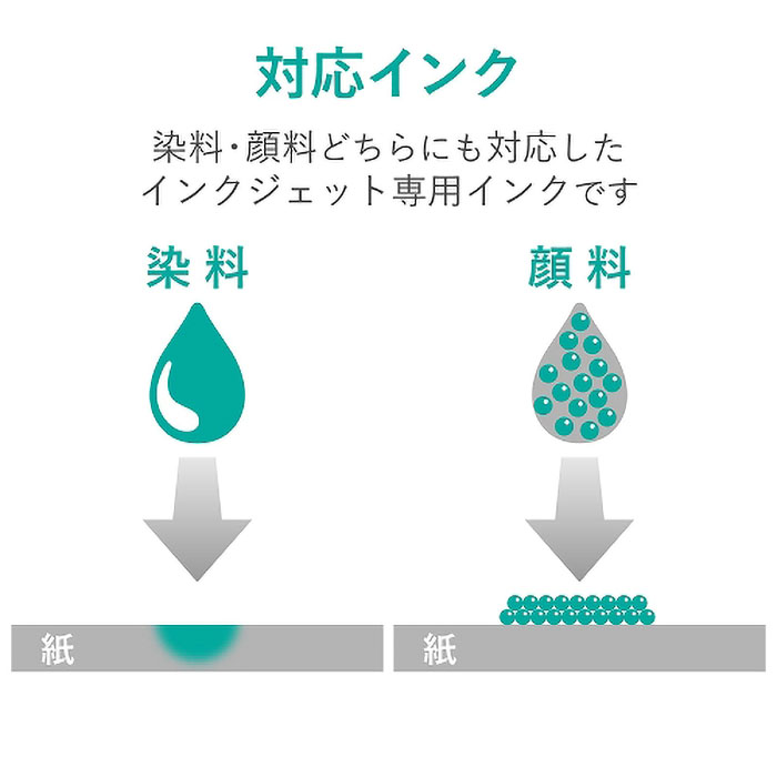 高画質用スーパーファイン紙 A4 厚手 片面 50枚入り