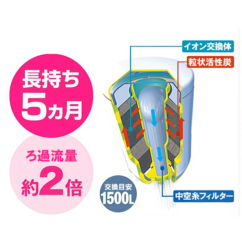 蛇口直結型浄水器 カセッティシリーズ カートリッジ 時短＆高除去タイプ MKC.SLX