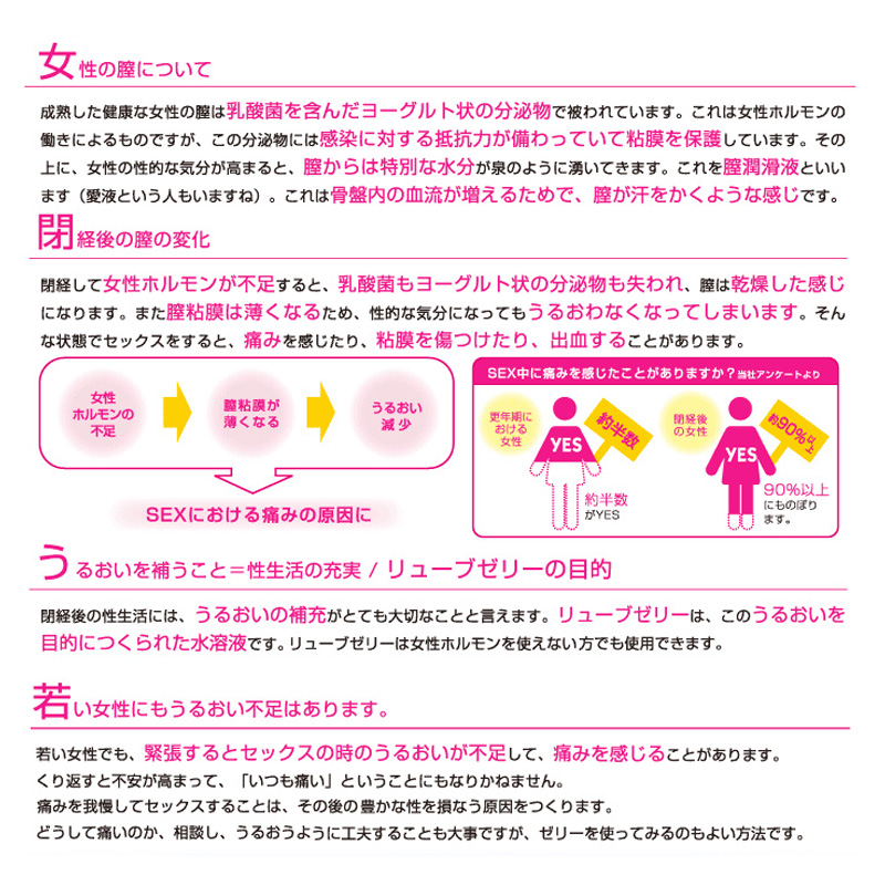 潤滑ゼリー リューブゼリー うるおい 55g