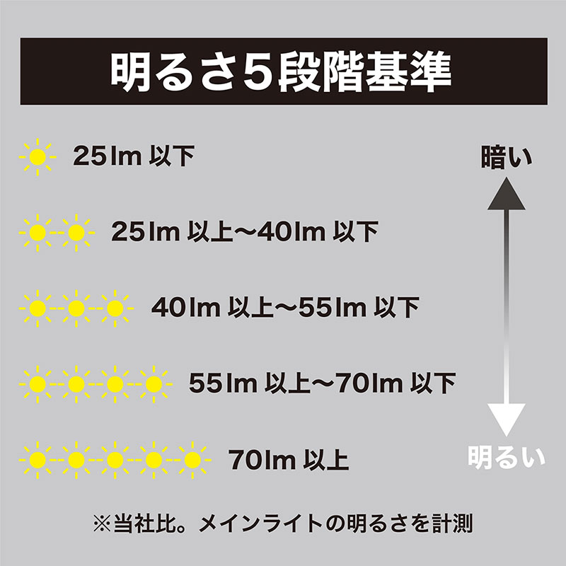 ★大きなタッチライト