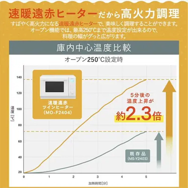 24L オーブンレンジ MO-F2404-W ホワイト