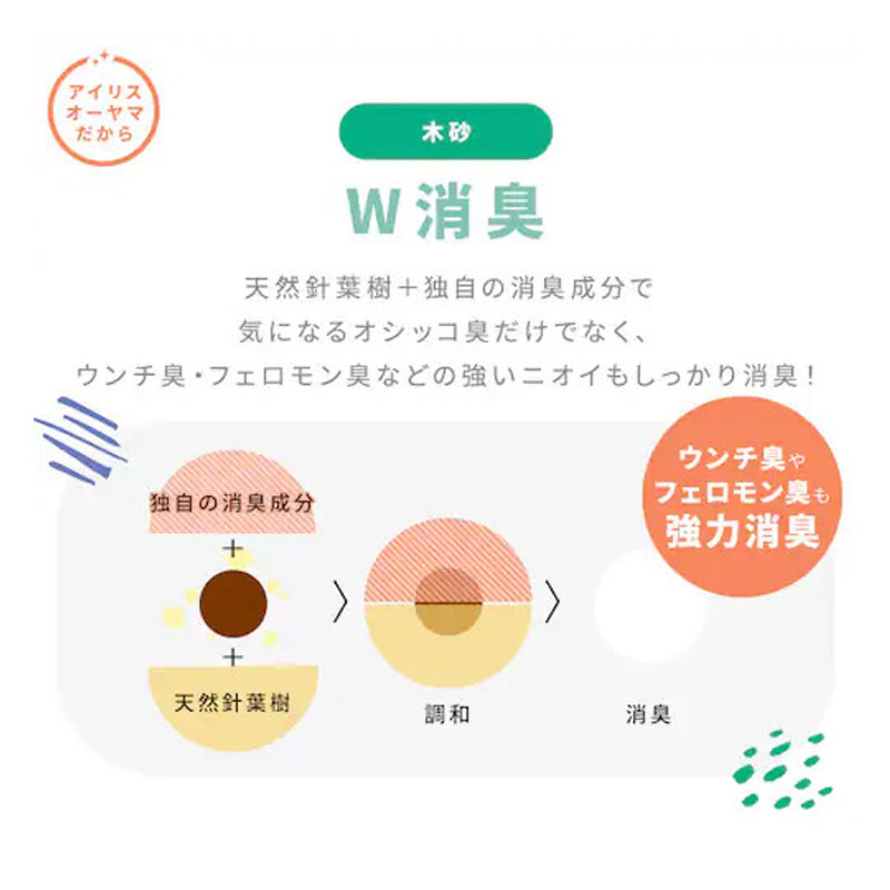 システムトイレ用猫砂 消臭サンド 鉱物 大 ホワイトソープの香り 6L S-SKL6S