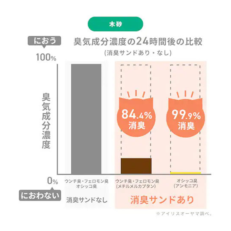 システムトイレ用猫砂 消臭サンド 鉱物 大 ホワイトソープの香り 6L S-SKL6S