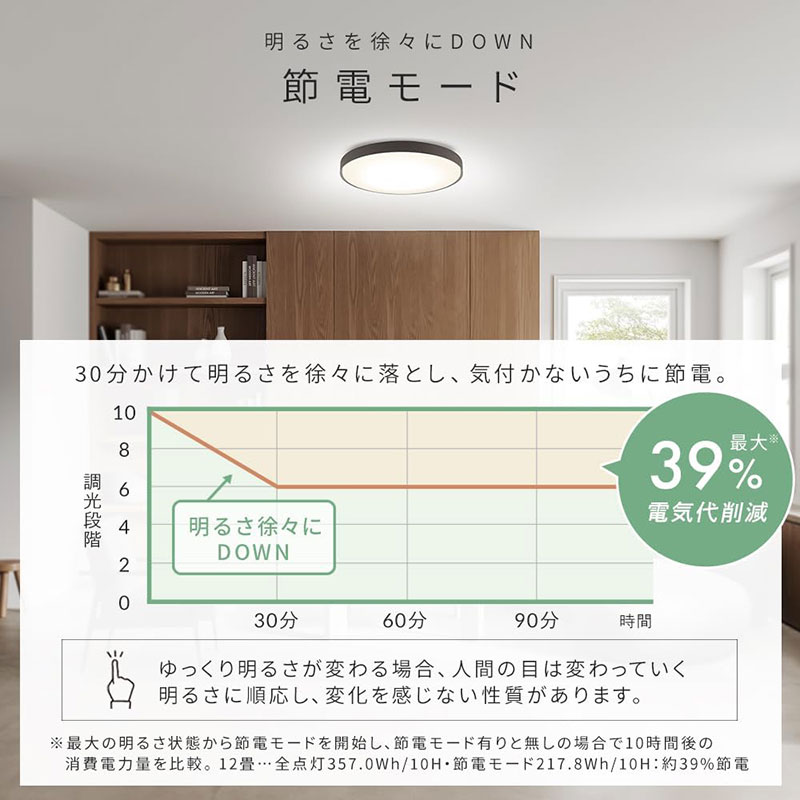 LEDシーリングライト 12畳 調光調色 ナチュラル CEA12DL-7.0WFU