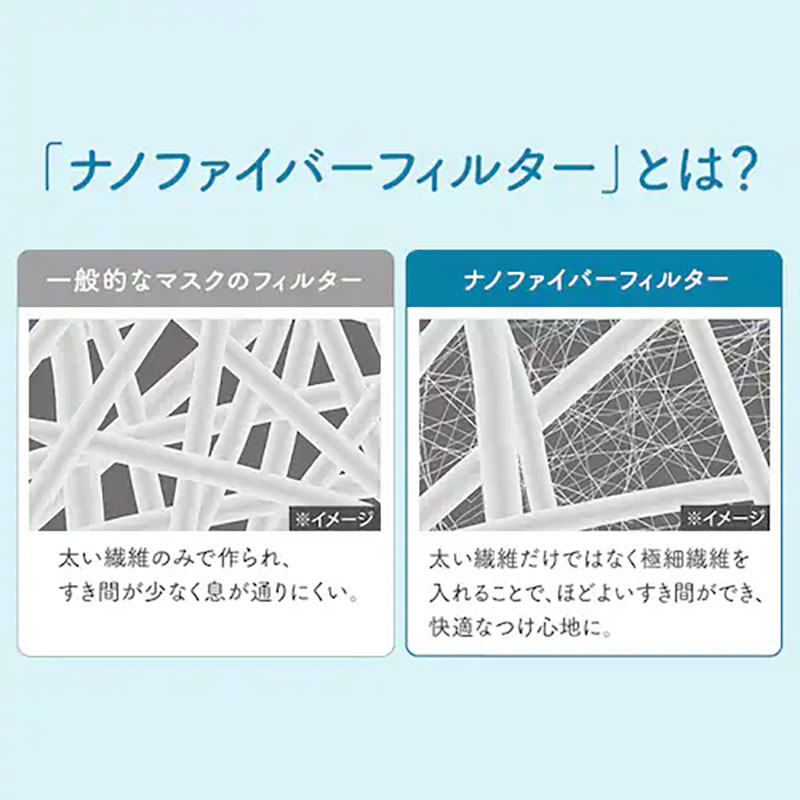 ナノエアーうるおい保水ぬれマスク プリーツタイプ 3枚入