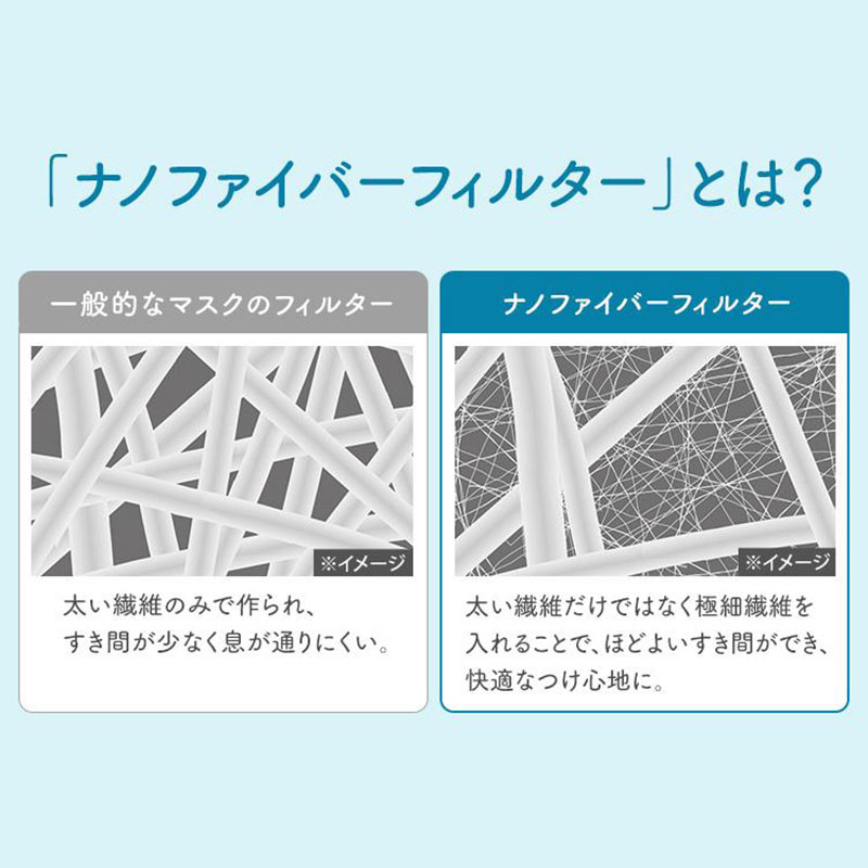 ナノエアーうるおい保水ぬれマスク プリーツタイプ 20枚入