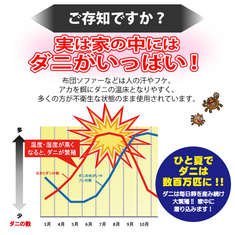 ダニクリン 抗菌シート 防カビPlus 3枚入