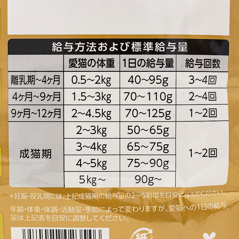 キャットスマック 真鯛味 2kg