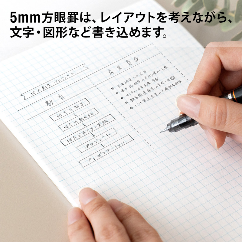 A5プロジェクト 5ミリ方眼
