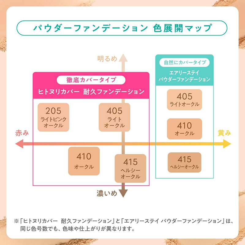 ファシオ ヒトヌリカバー 耐久ファンデーション レフィル 10g 405 ライトオークル